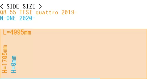 #Q8 55 TFSI quattro 2019- + N-ONE 2020-